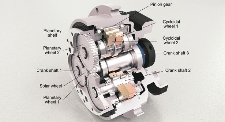 RV Reducers in Industrial Robots